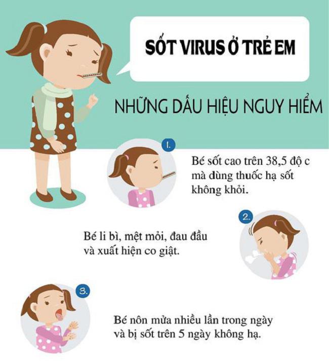 Sốt virus ở trẻ em và dấu hiệu nhận biết