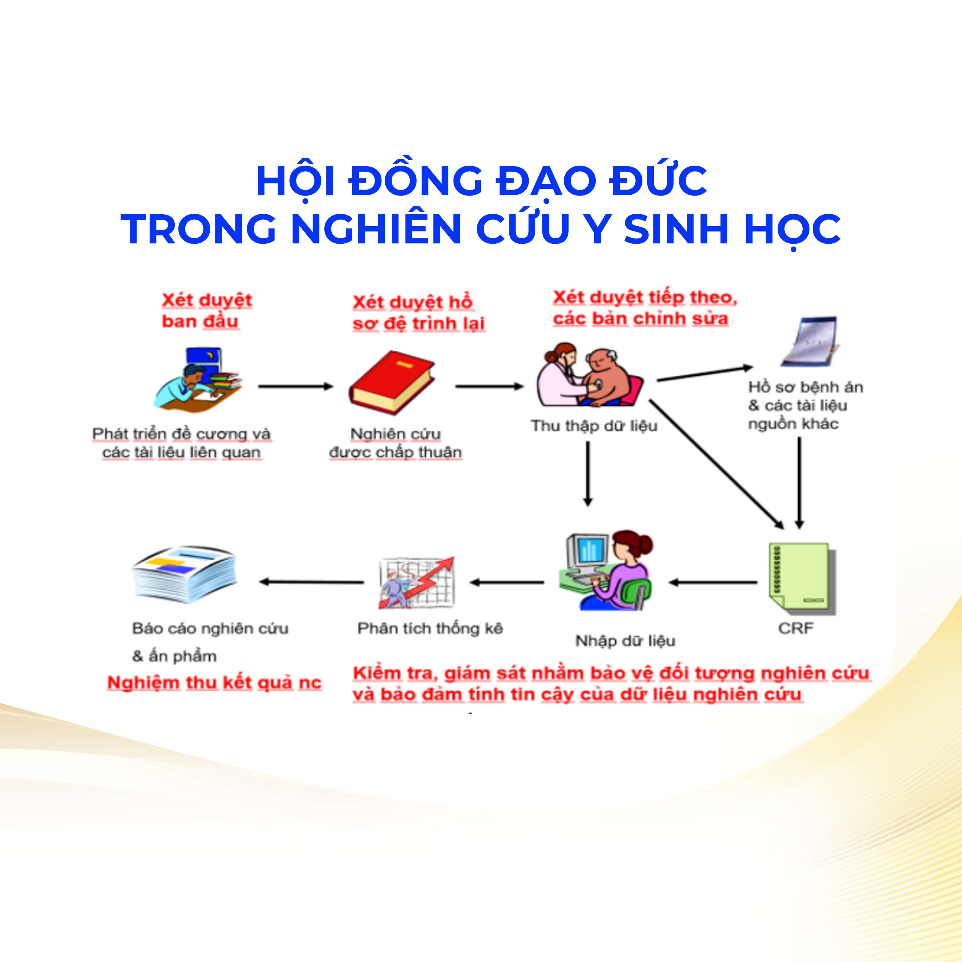 Hội đồng Đạo đức trong nghiên cứu Y sinh học BVĐK Thanh Vũ Medic Bạc...